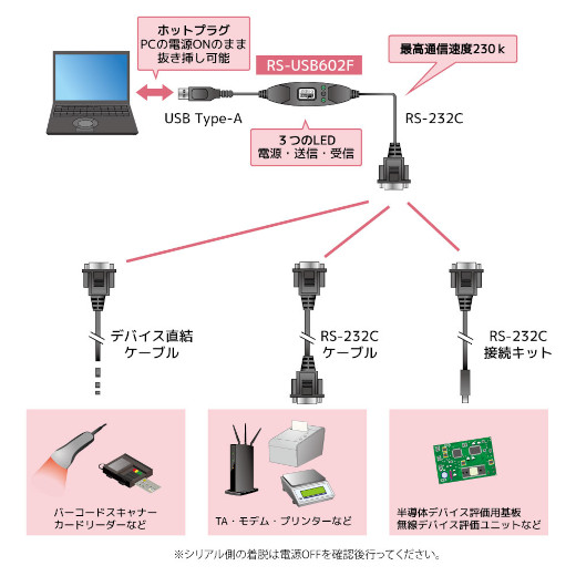 USBシリアル変換ケーブル ラトックシステム 代理店