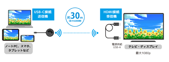 HDMI送受信機 RS-WLHDシリーズ